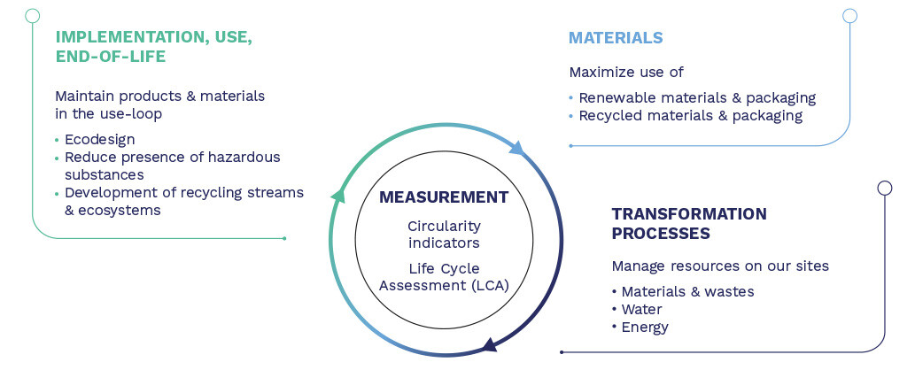 circular economy en.jpg