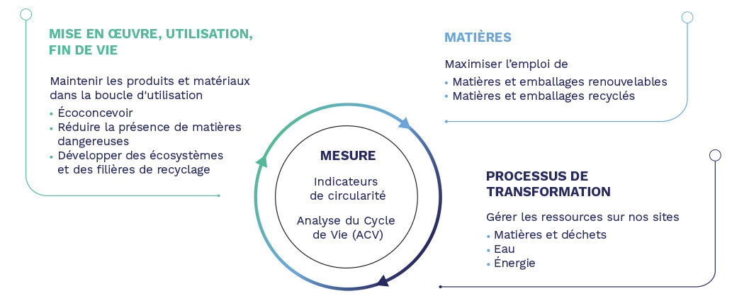 circular economy fr.jpg