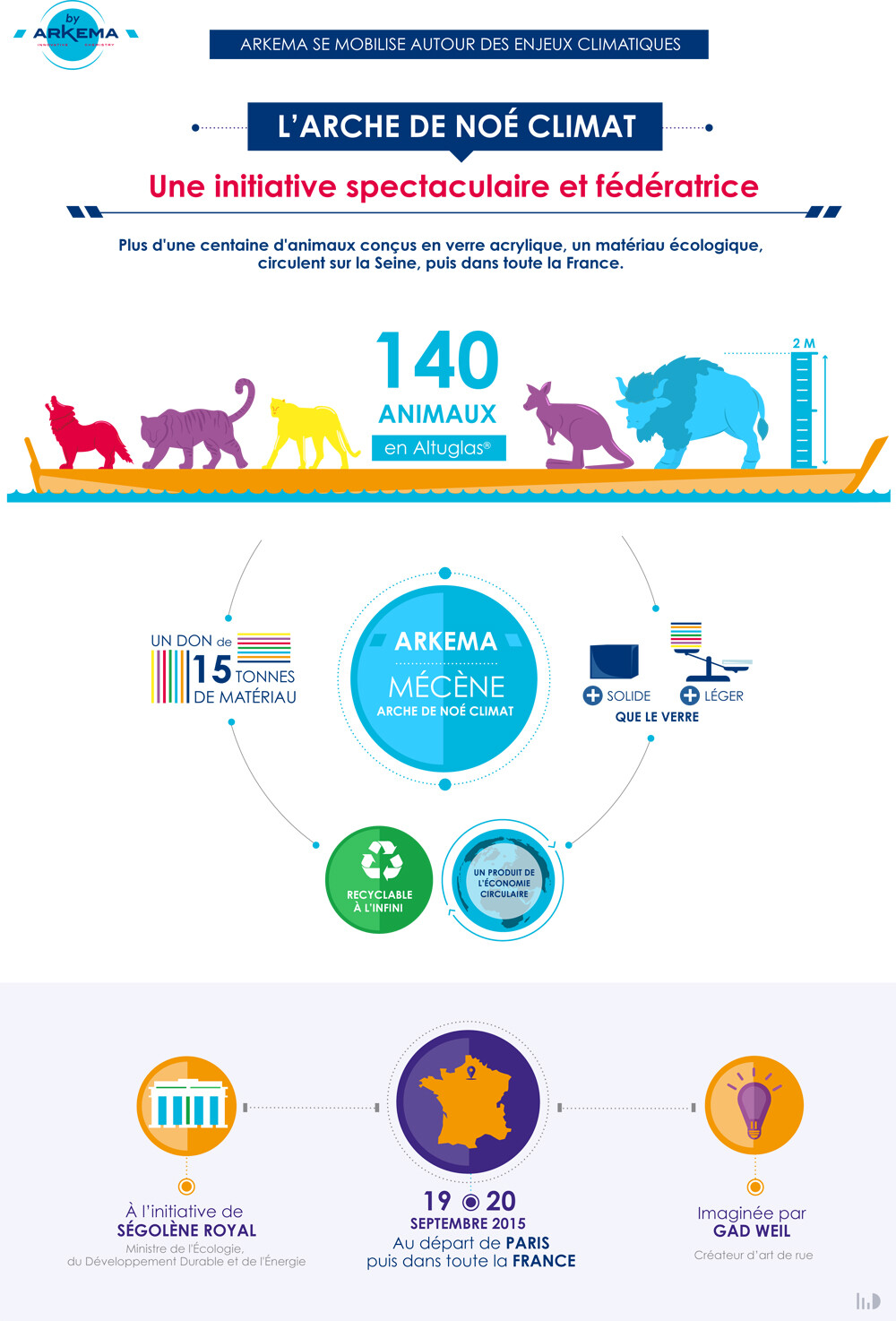 Infographie Arche de Noé