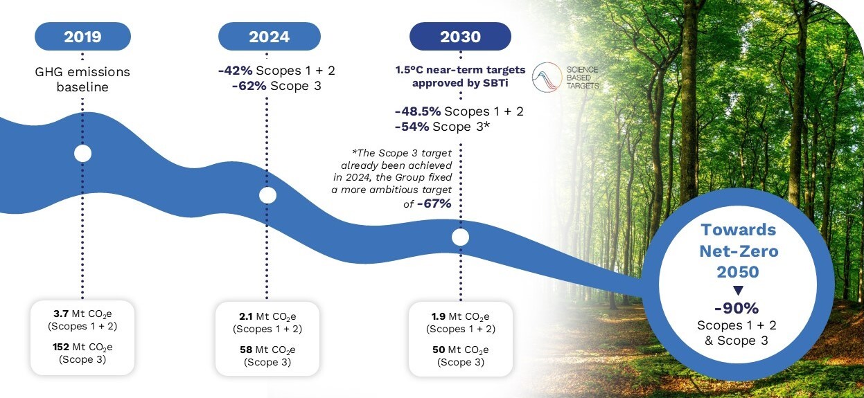 net-zero-2050-en.JPG