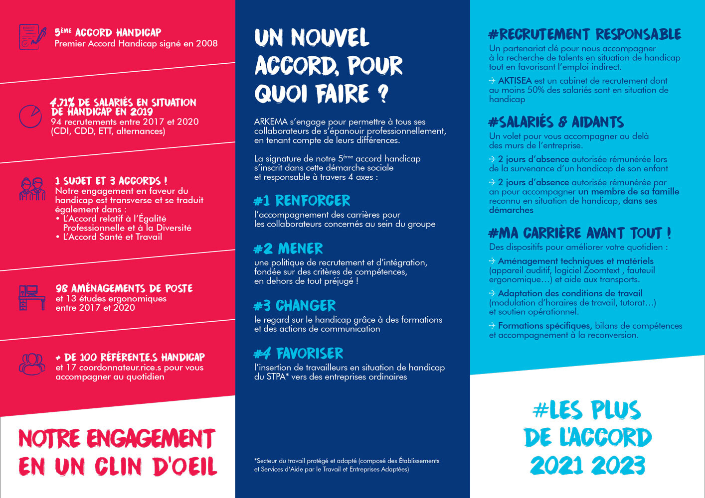 handicap-plaquette-accord-2021 p1.jpg