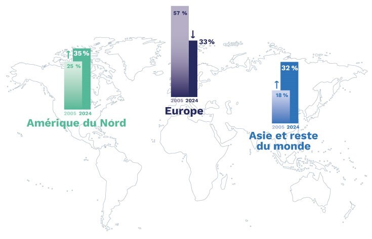 Arkema-en-bref---répartition-ventes-carte-FR-2022-vs-2005.jpg