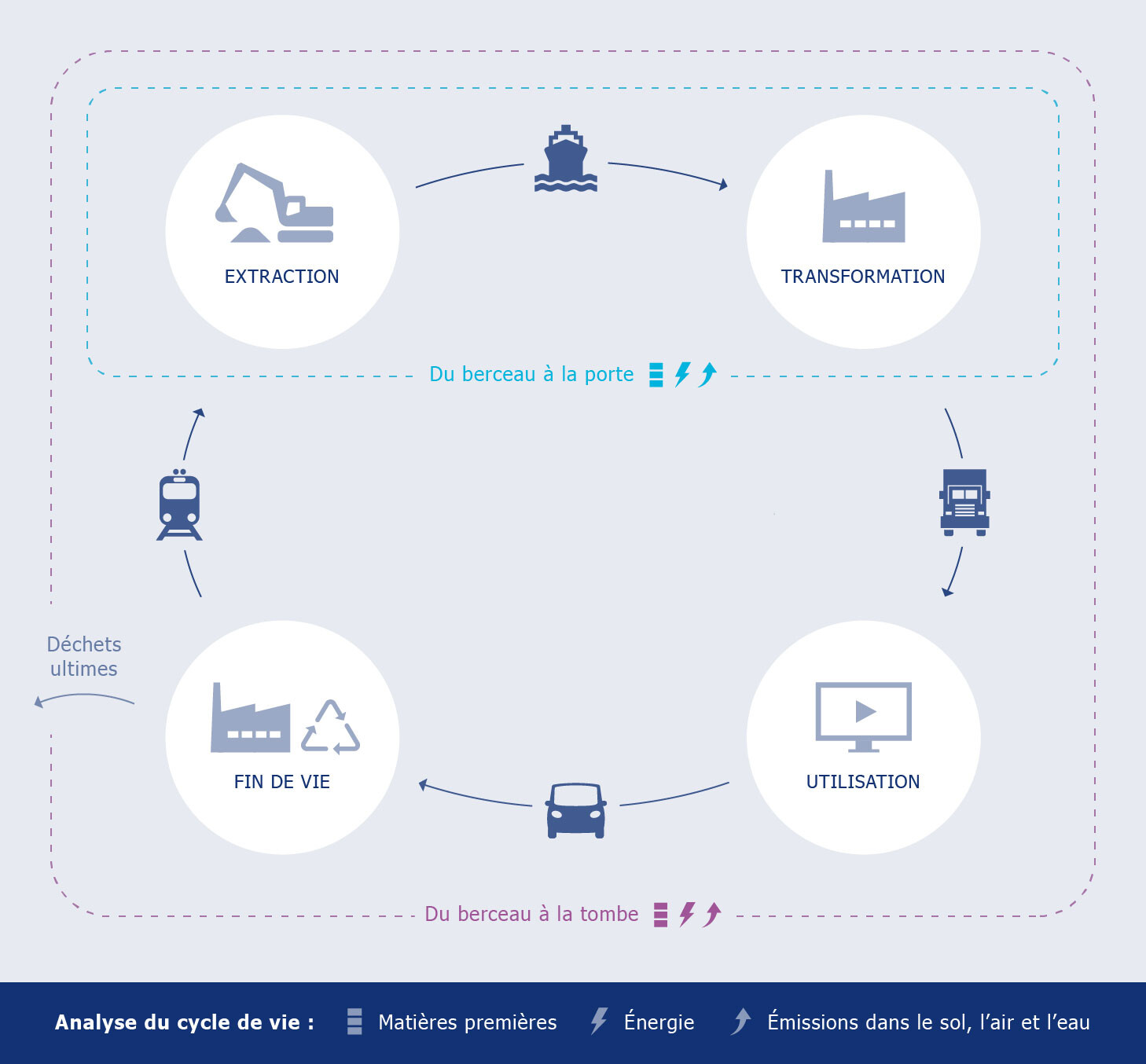 Infographie-ACV-Arkema-big.png