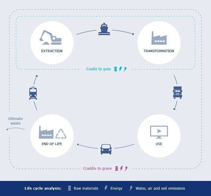 Infography-LCA-Arkema.jpg_1644223205.jpg