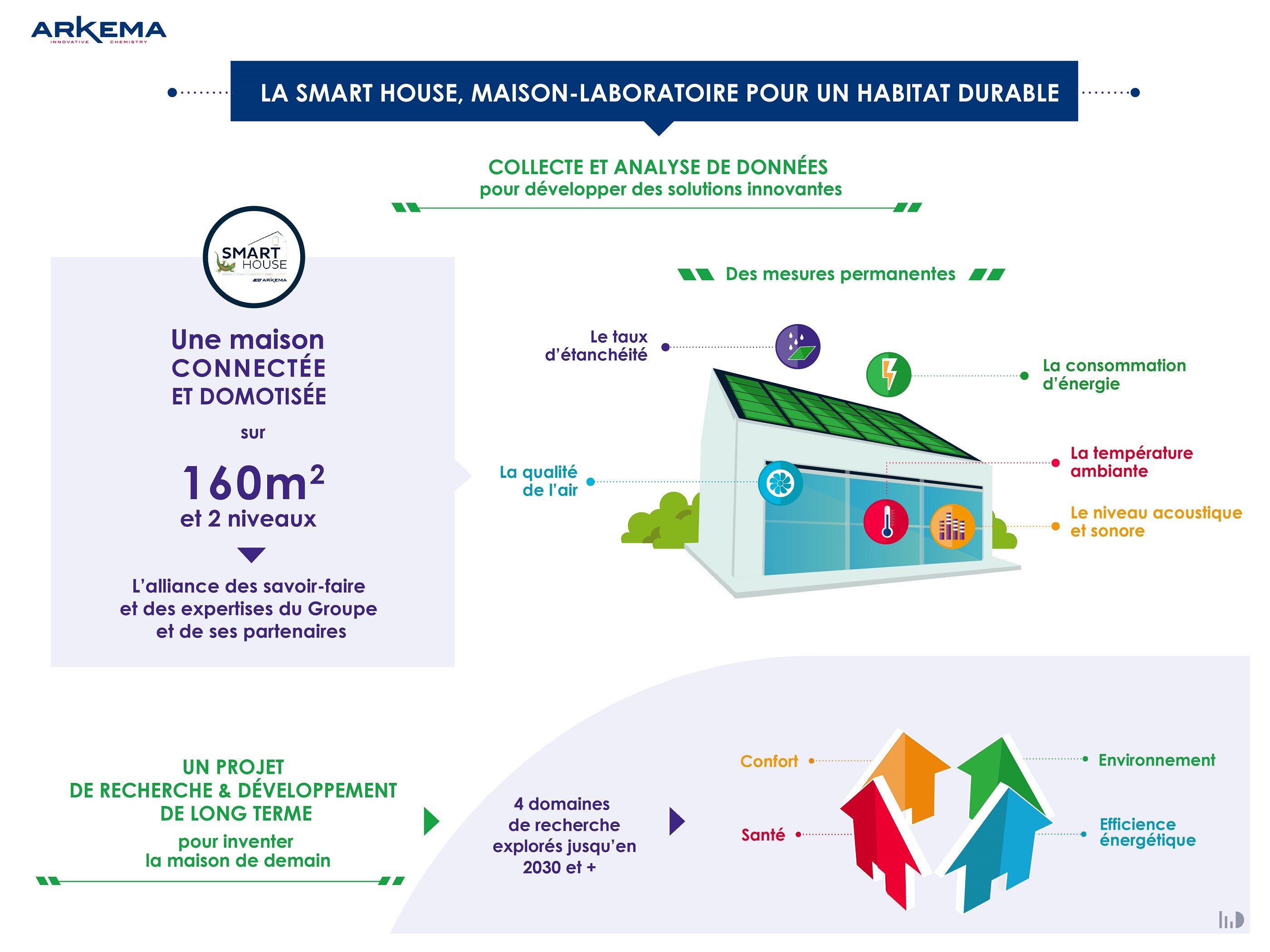 infographie-fr-smart-house-by-arkema.png
