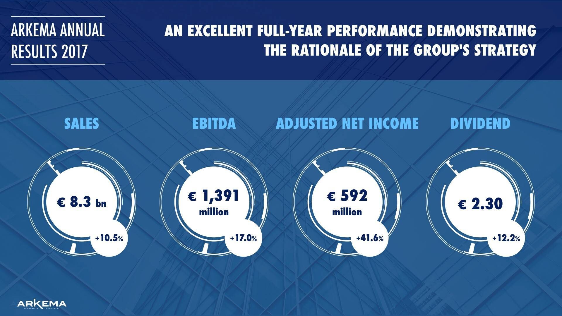2017-annual-results.jpg