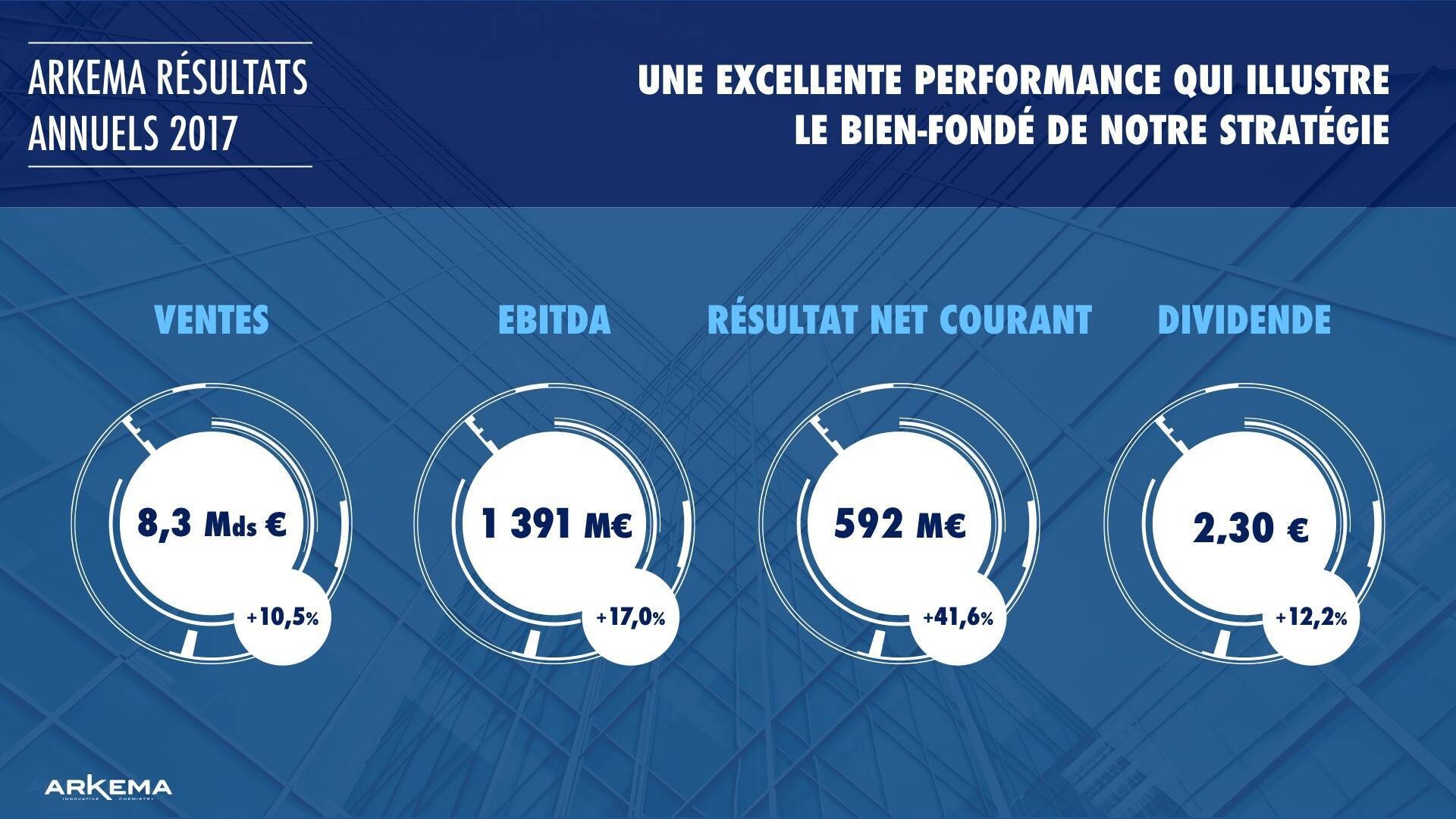 2017-resultats-annuels.jpg