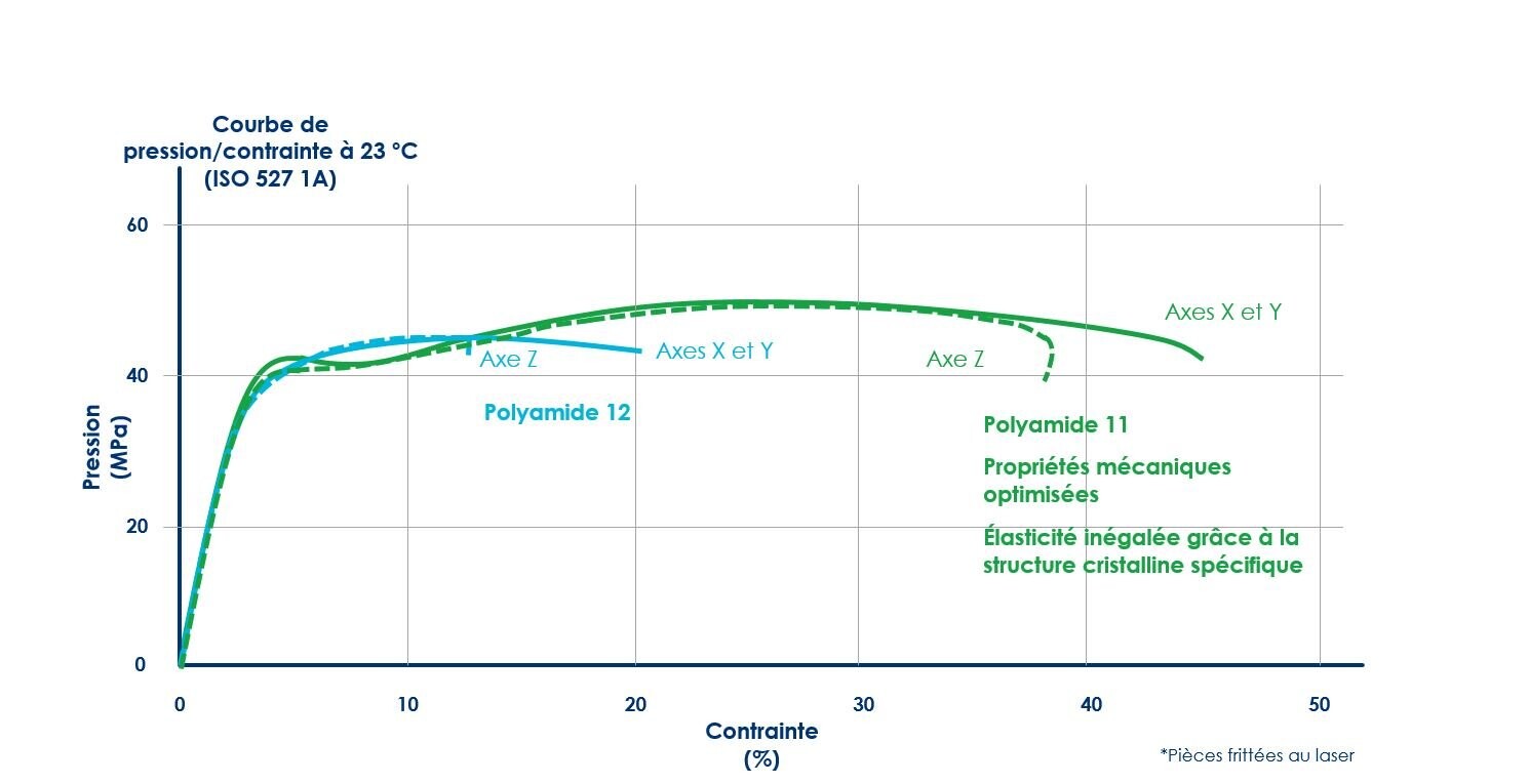 PA-11-Courbe-Pression-Graphique.JPG_63.jpg