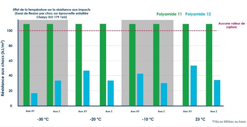 PA-11-temperature-resistance-Graphique.JPG_1307891146.jpg