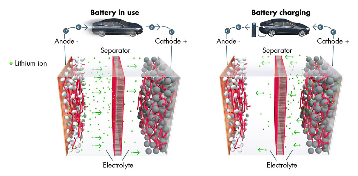 battery-functioning