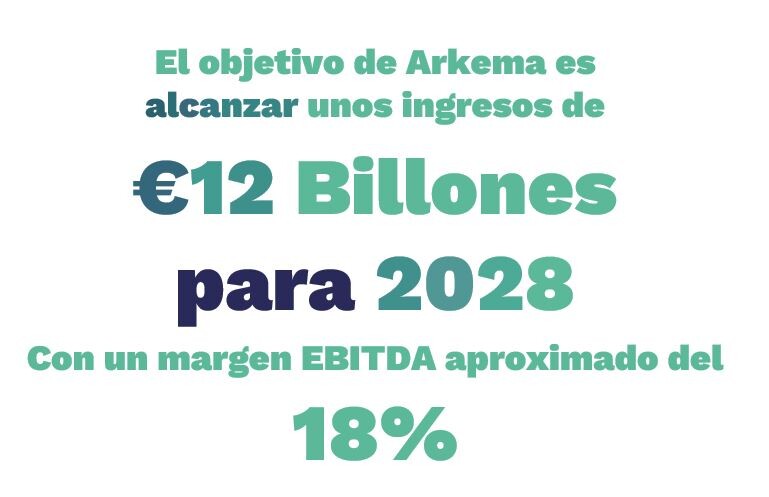Objetivo Arkema