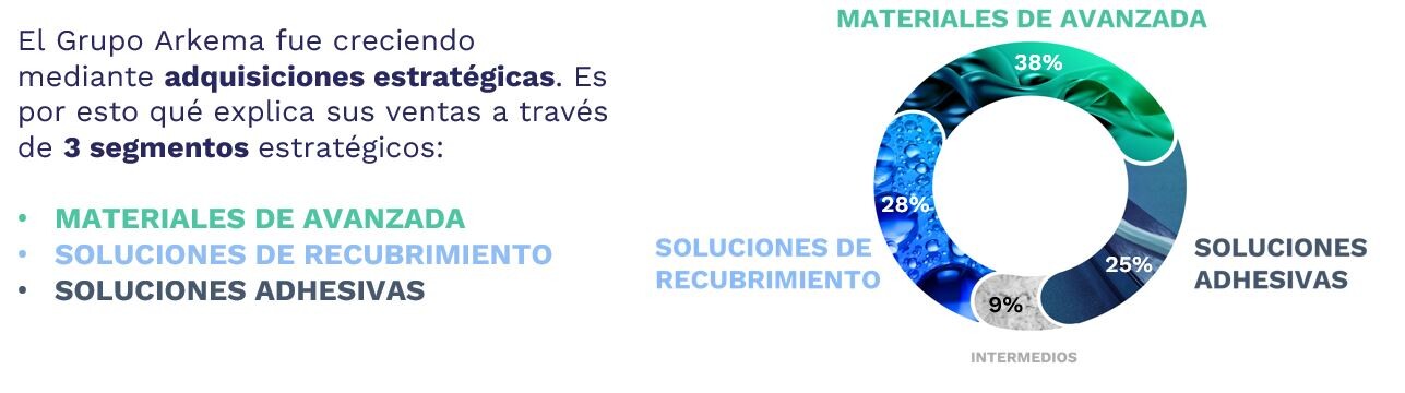 Esquema Arkema