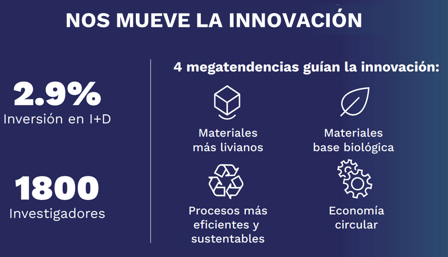 innovación Arkema