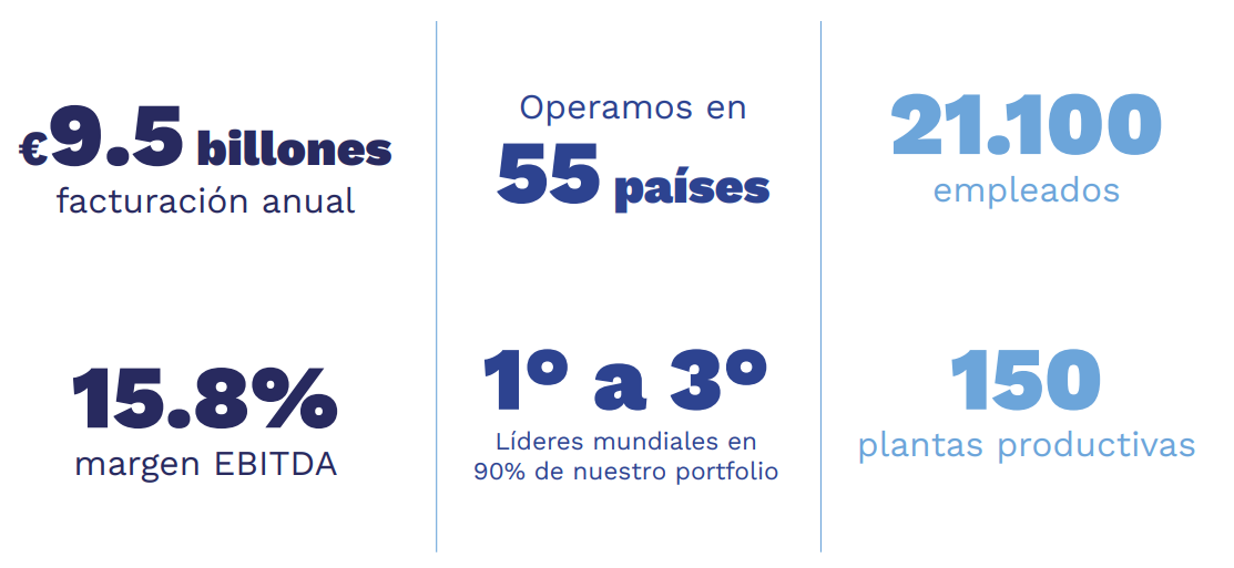 Arkema en números