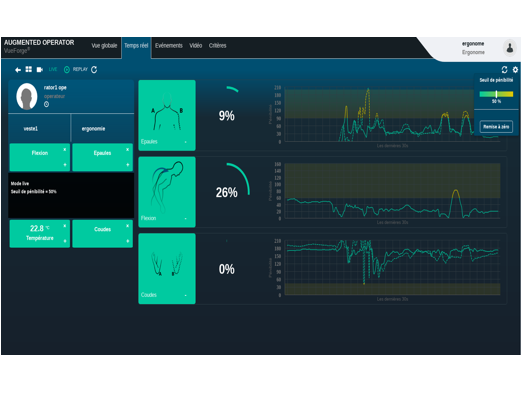 Interface de suivi des données enregistrées par les vêtements connectés