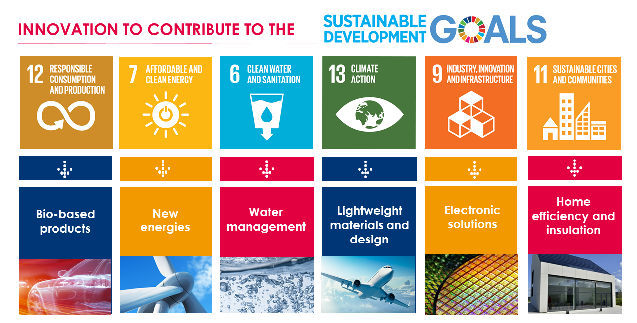innovation-sustainable-development-goals.png_1644223205.png