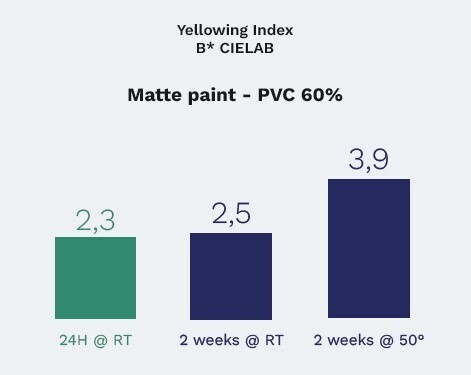 EN-Yellowing-Index.jpg