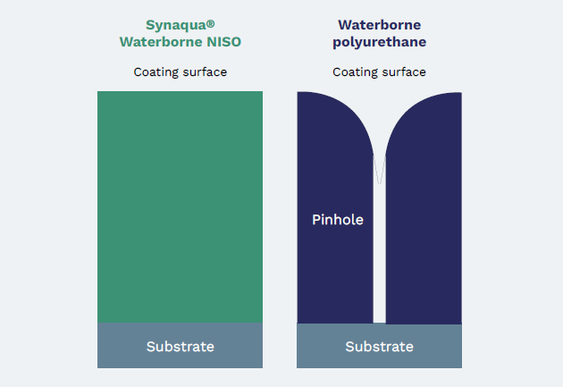 EN-technical-performance-synaqua-wb-niso.PNG