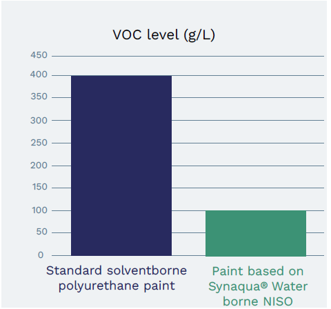 EN-voc-level-synaqua-wb-niso.PNG