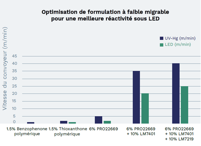 FR-better-reactivity-under-led.PNG