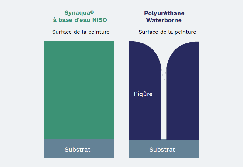 FR-technical-performance-synaqua-wb-niso.PNG
