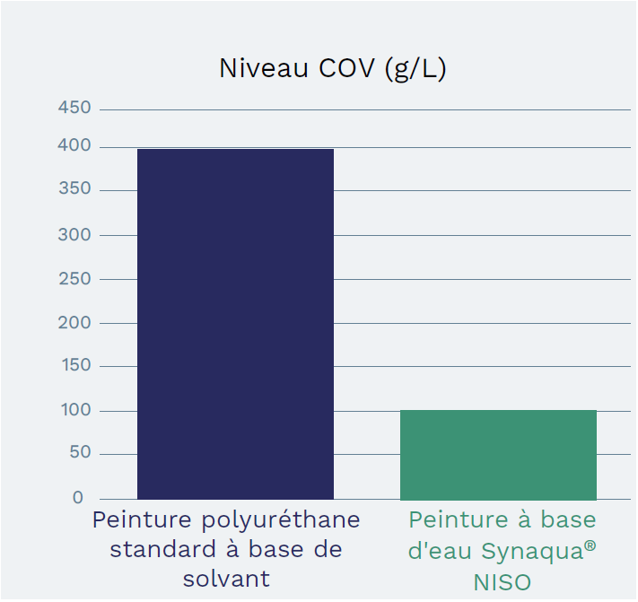 FR-voc-level-synaqua-wb-niso.PNG