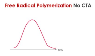 molecular weight no cta.PNG