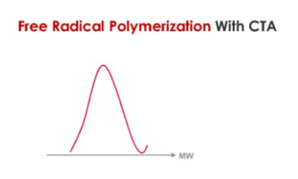 molecular weight with cta.PNG