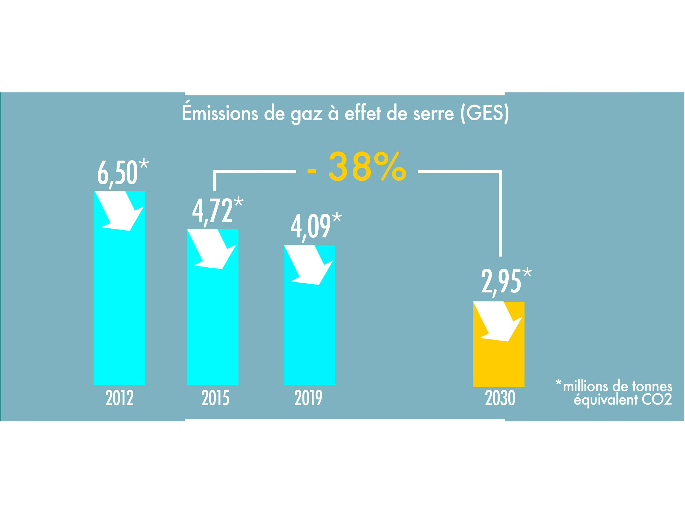 GHG Emissions