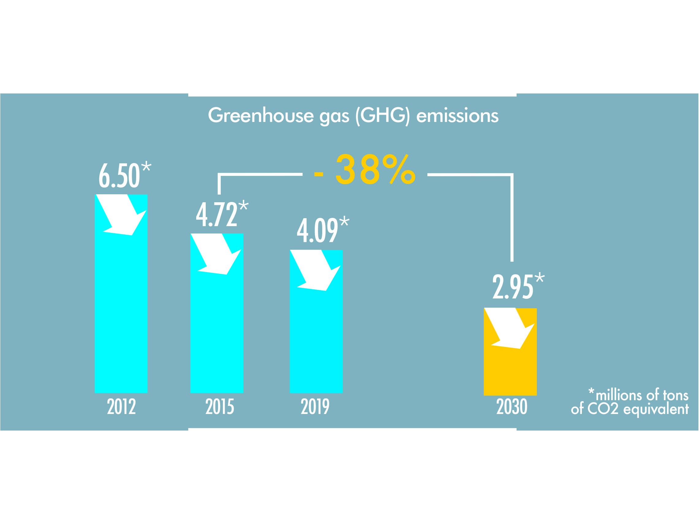 ghg-graph-en-def2.jpg