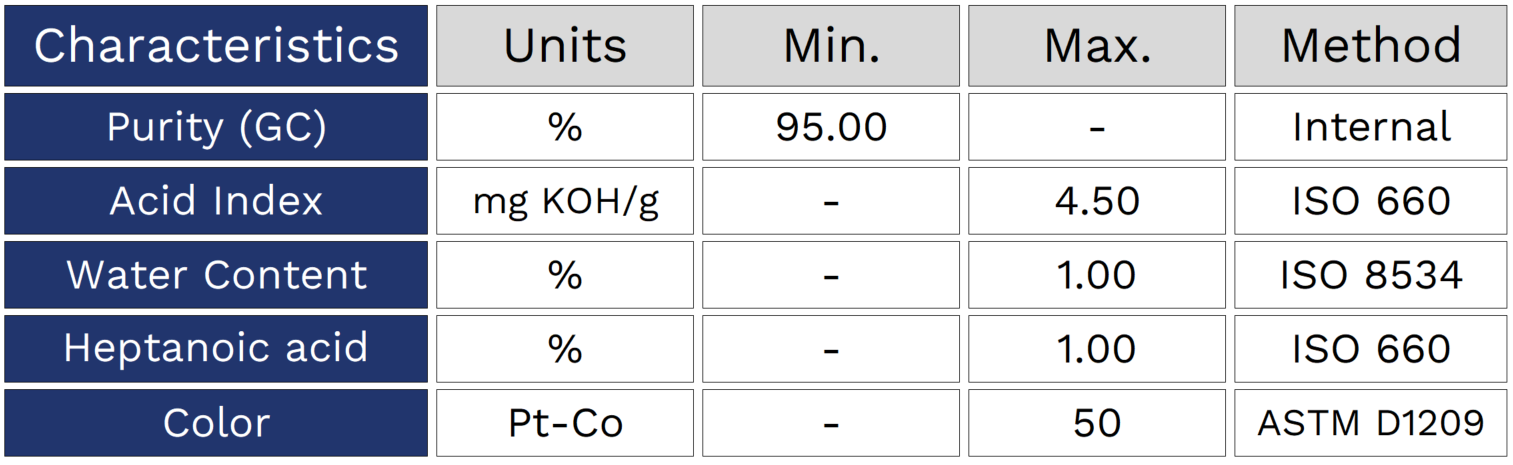 BlueTable-heptaldehyde.png