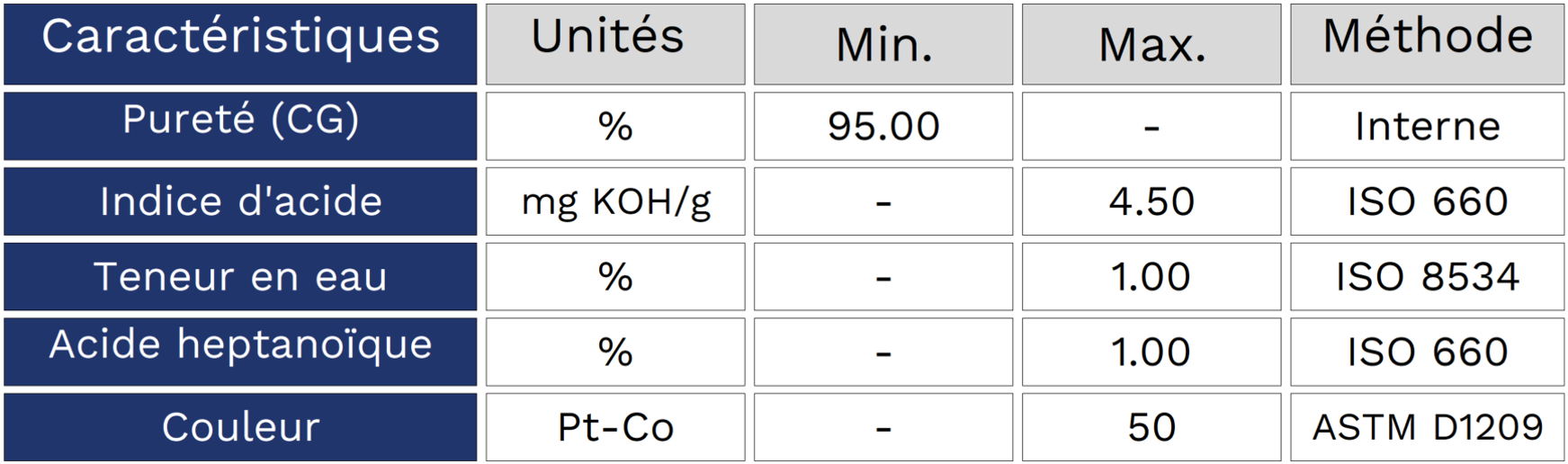 FR_Heptaldehyde Table-3.png