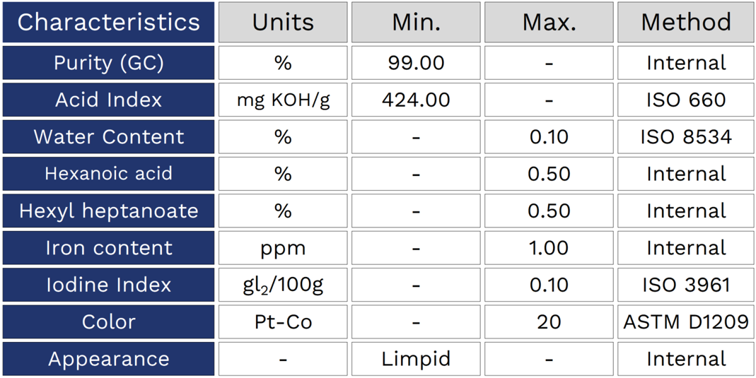 FR_Heptanoic Acid Table-1.png