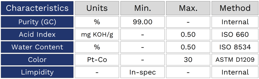 FR_Heptanol Table-2.png