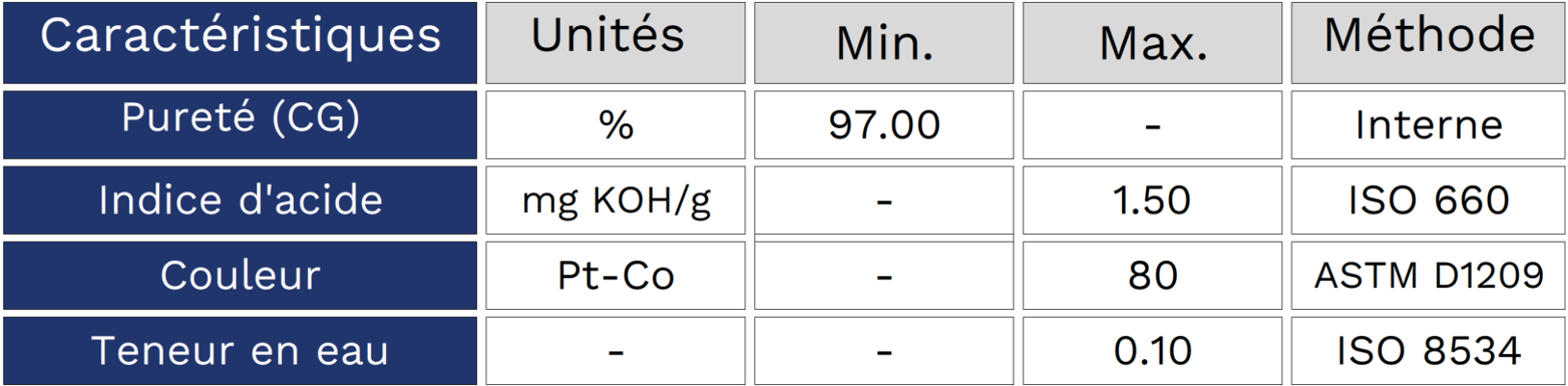 FR_Methyl undecylenate.png