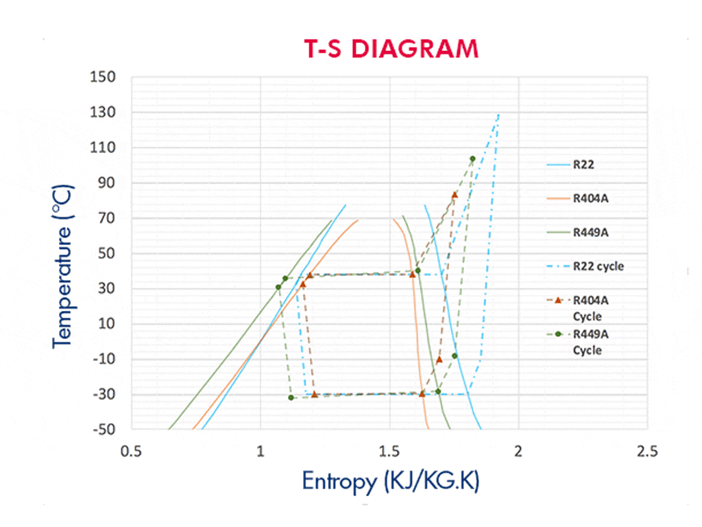 Forane® 449A (XP40) diagram