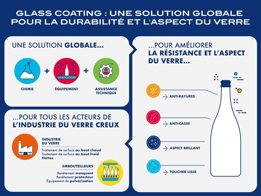 glass-coating-infographie-fr.jpg_253675627.jpg