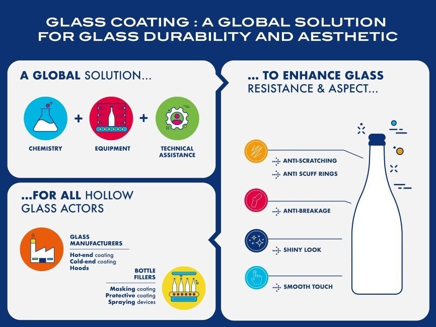 glass-coating-solution-infographie-en.jpg_253675627.jpg