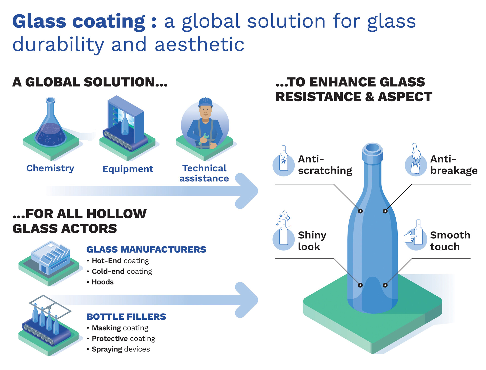 GLASS_COATING_FR.jpg