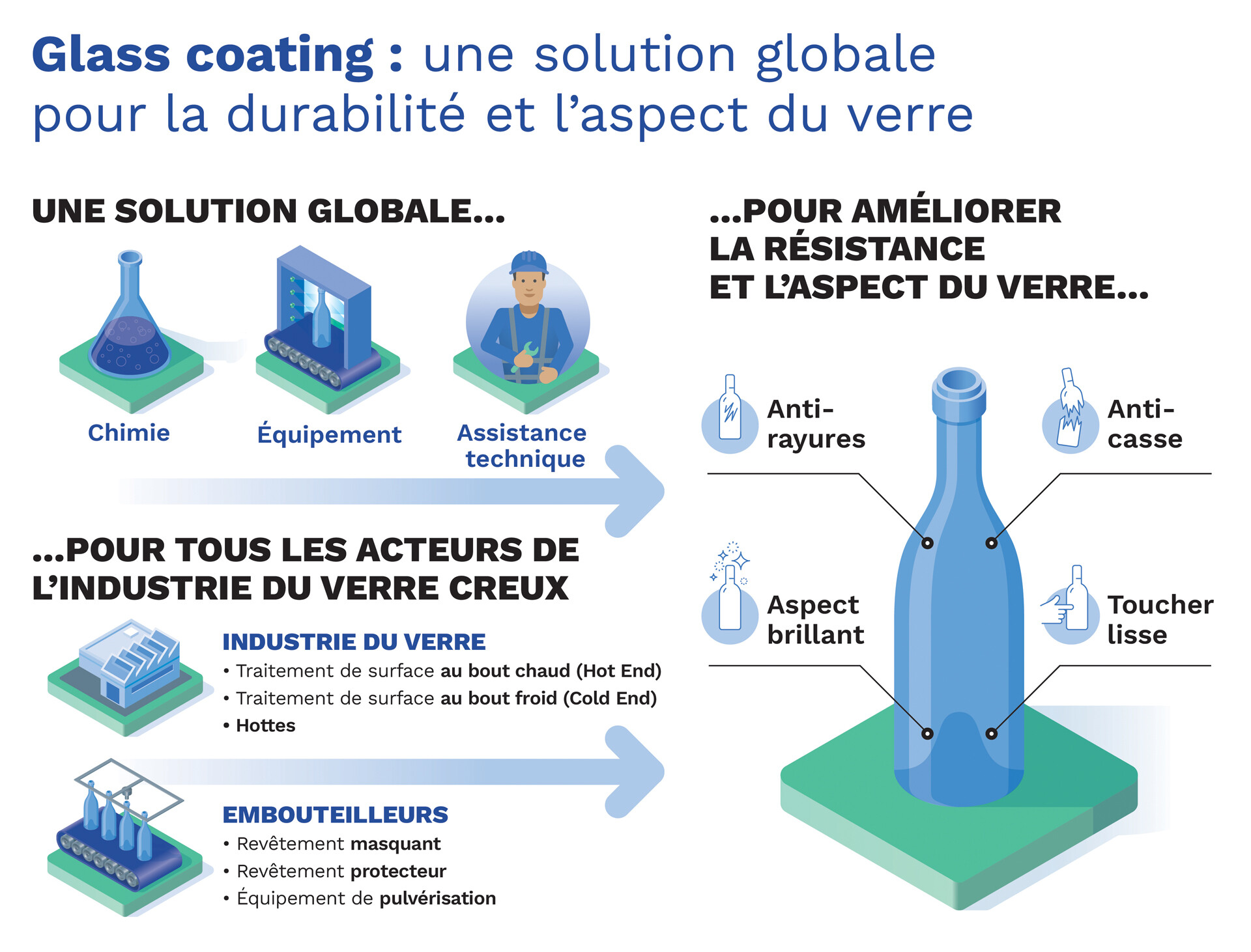 glass-coating-infographie-fr.jpg