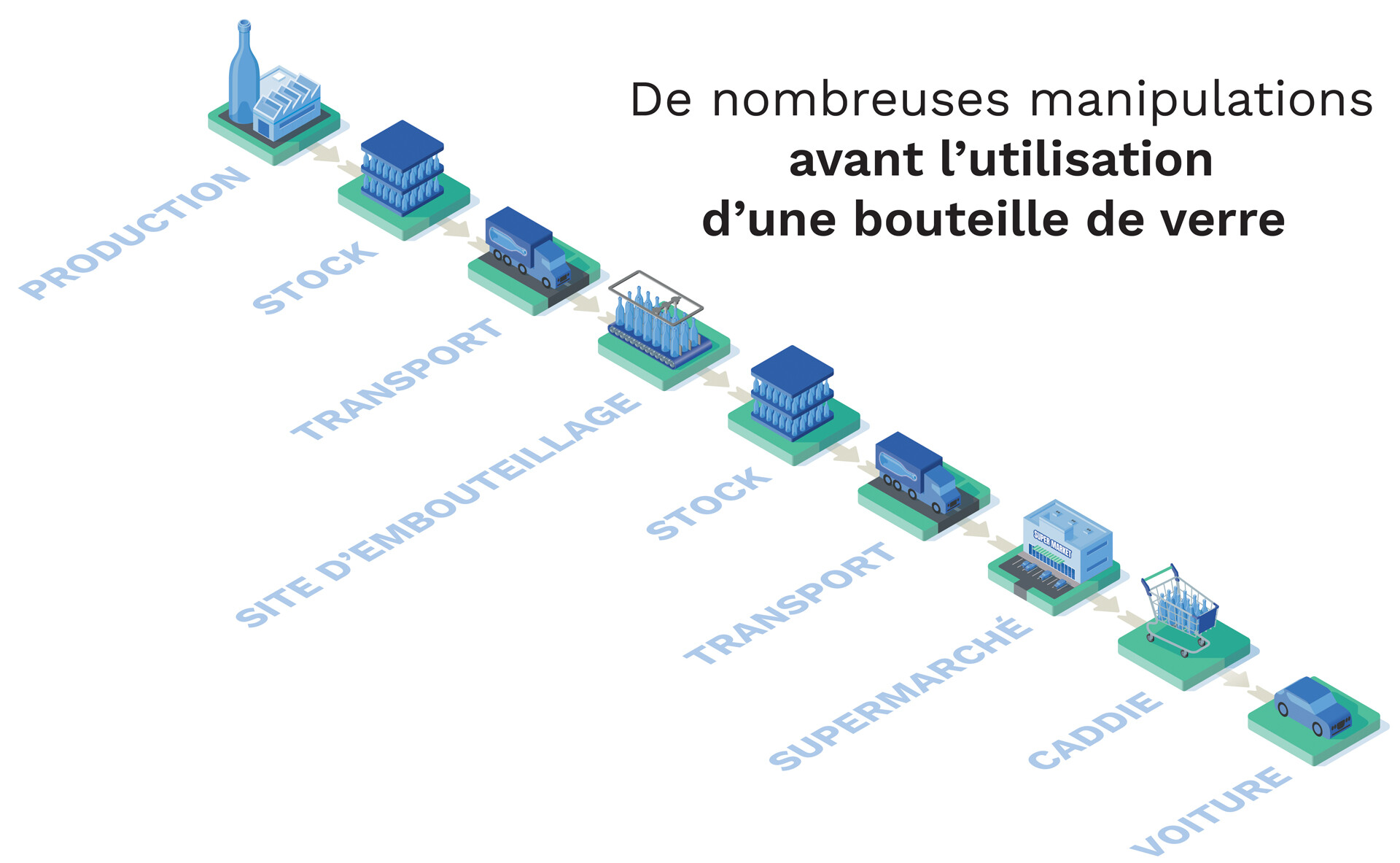 manipulations-bouteille.jpg