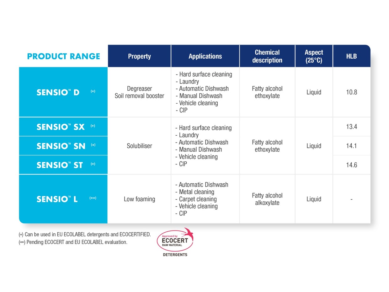 sensio-product-range-table.jpg